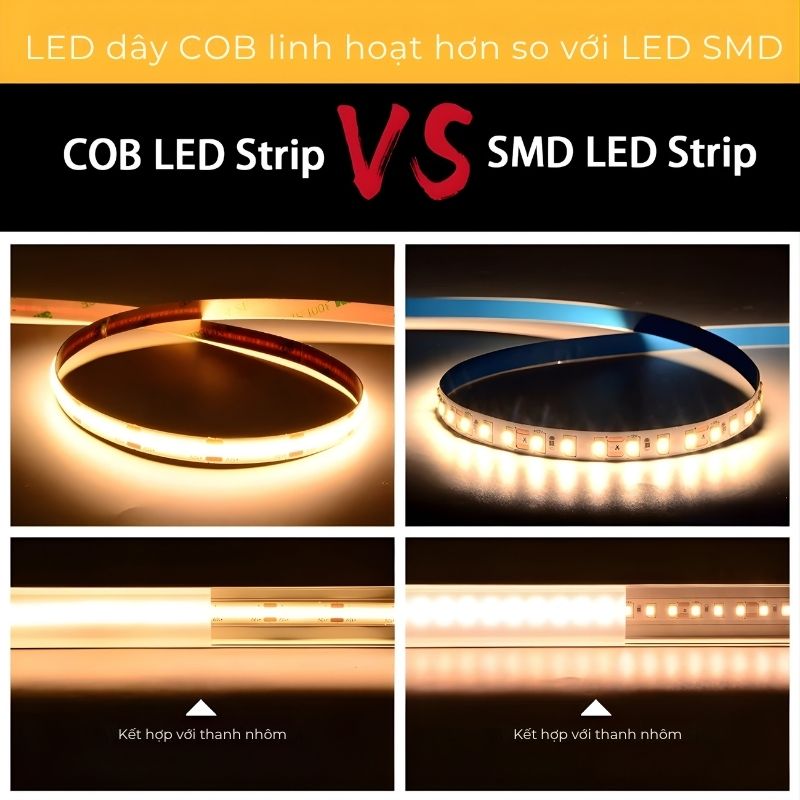 ArchiCOB 480L 11w/m– Led dây COB chuyên dụng, chuẩn sáng, chuẩn kiến trúc